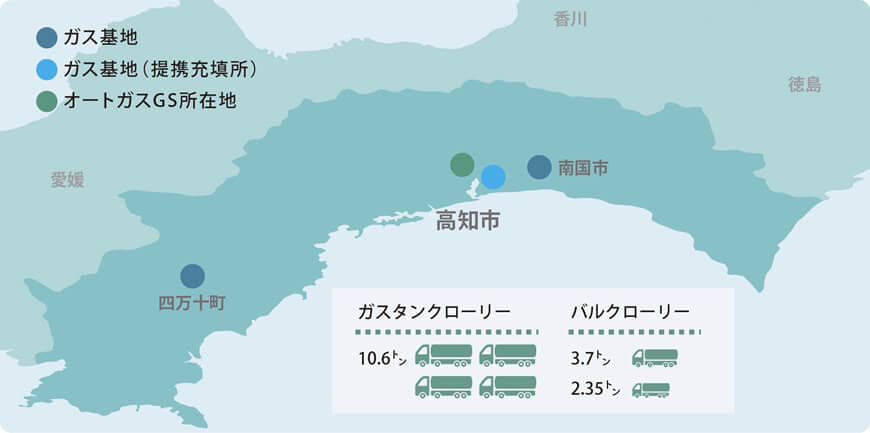 ガス基地ネットワーク・設備