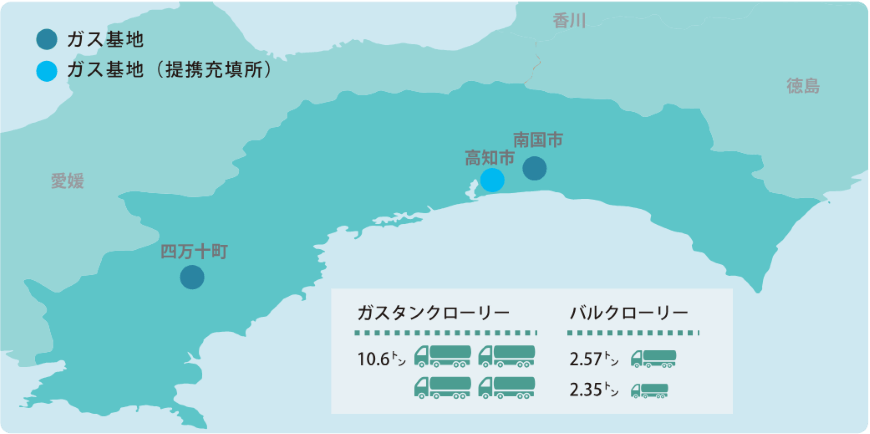 ガス基地ネットワーク・設備