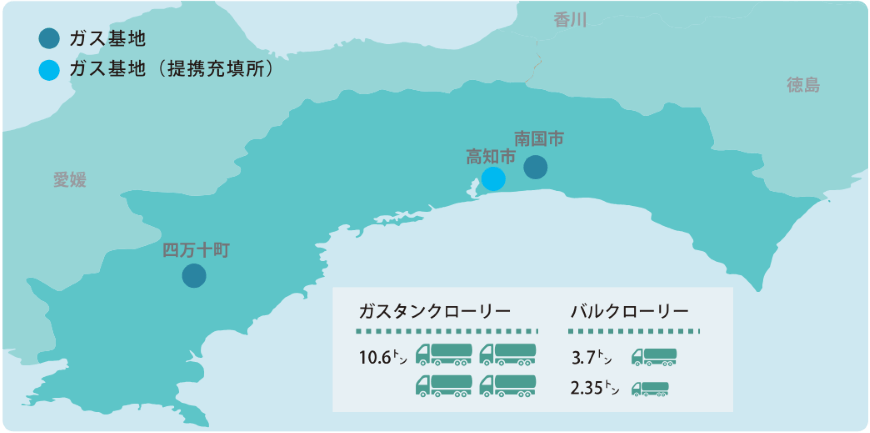 ガス基地ネットワーク・設備