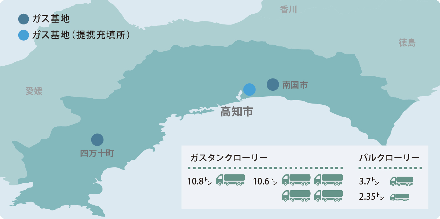 ガス基地ネットワーク・設備