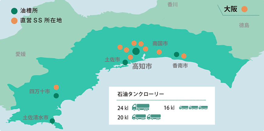 石油基地ネットワーク・設備